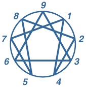 enneagram